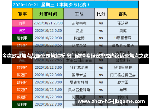 今夜欧冠焦点战赔率走势解析 豪门碰撞赛程安排成热议话题焦点之夜 今夜欧冠焦点战赔率走势解析 豪门碰撞赛程安排成热议话题焦点之夜