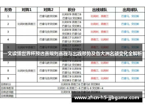 一文读懂世界杯预选赛规则赛程与出线形势及各大洲名额变化全解析 一文读懂世界杯预选赛规则赛程与出线形势及各大洲名额变化全解析