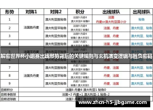 解密世界杯小组赛出线形势背后的关键规则与玄机演变逻辑与胜负密码 解密世界杯小组赛出线形势背后的关键规则与玄机演变逻辑与胜负密码