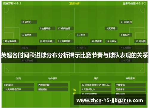 英超各时间段进球分布分析揭示比赛节奏与球队表现的关系 英超各时间段进球分布分析揭示比赛节奏与球队表现的关系