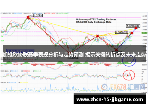 加维欧协联赛季表现分析与走势预测 揭示关键转折点及未来走势 加维欧协联赛季表现分析与走势预测 揭示关键转折点及未来走势