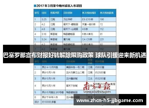 巴塞罗那宣布财报好转解除限购政策 球队引援迎来新机遇